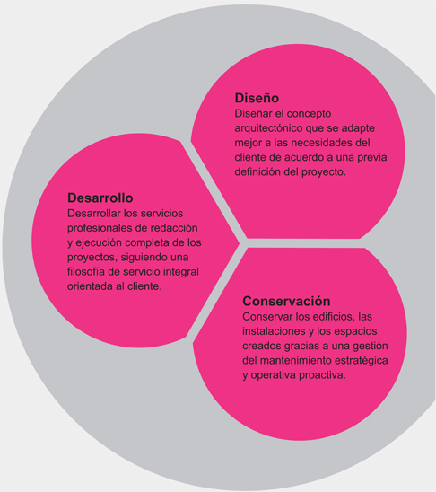 valores valores